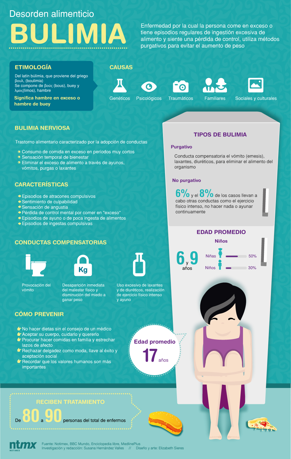 infografia bulimia
